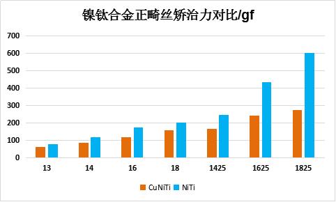 1656479757393912.jpg 鎳鈦合金矯正.jpg